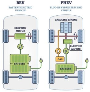 diagram of the types of EVs with labeled battery and motor outline diagram